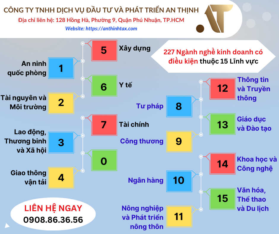 Ngành Nghề Kinh Doanh Có Điều Kiện