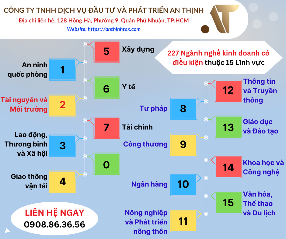 Ngành Nghề Kinh Doanh Có Điều Kiện thuộc Lĩnh Vực Tài Nguyên và Môi Trường