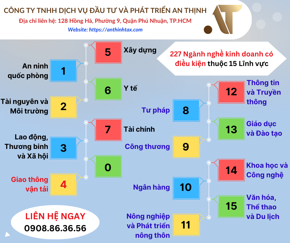 Ngành Nghề Kinh Doanh Có Điều Kiện thuộc Lĩnh Vực Giao Thông Vận Tải 