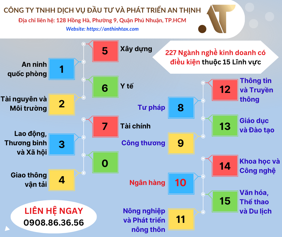 Ngành Nghề Kinh Doanh Có Điều Kiện thuộc Lĩnh Vực Ngân Hàng