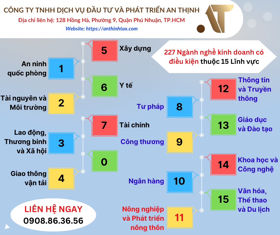 Ngành Nghề Kinh Doanh Có Điều Kiện thuộc Lĩnh Vực Nông Nghiệp và Phát Triển Nông Thôn