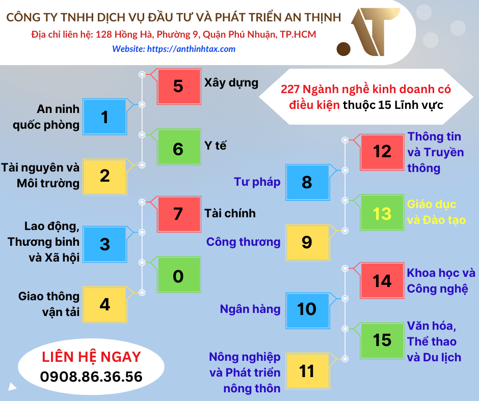 Ngành Nghề Kinh Doanh Có Điều Kiện thuộc Lĩnh Vực Giáo Dục và Đào Tạo