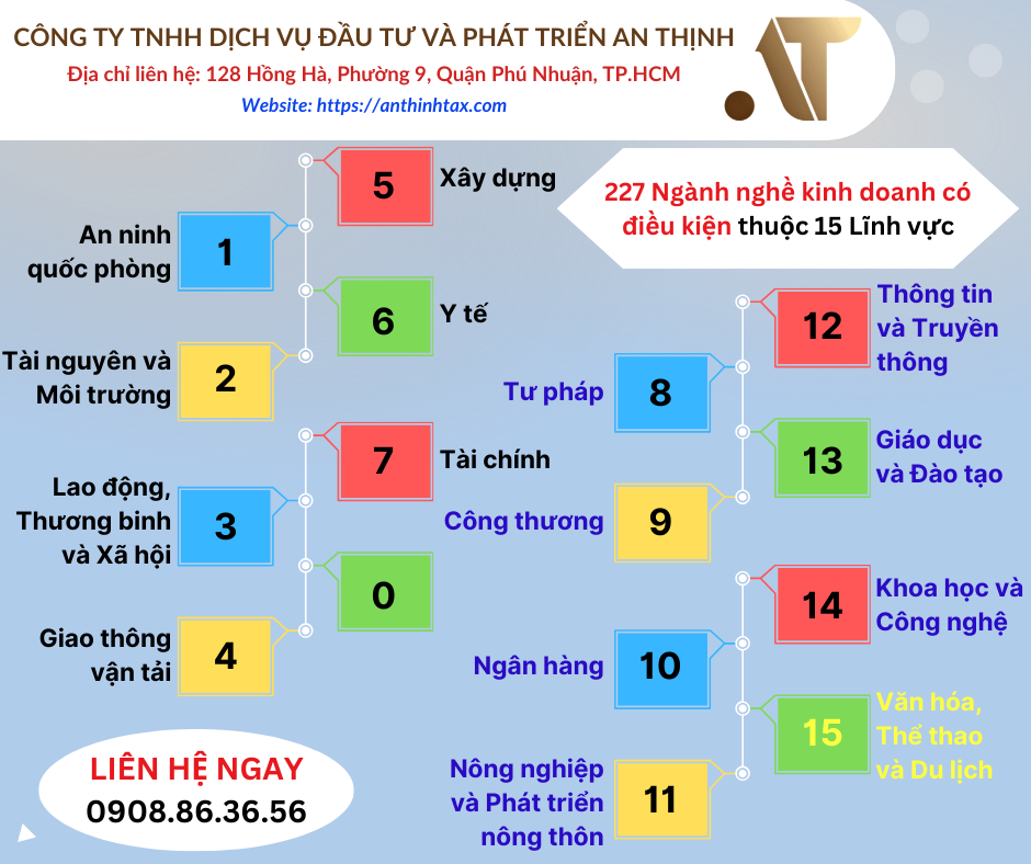 Ngành Nghề Kinh Doanh Có Điều Kiện thuộc Lĩnh Vực Văn Hóa, Thể Thao và Du Lịch